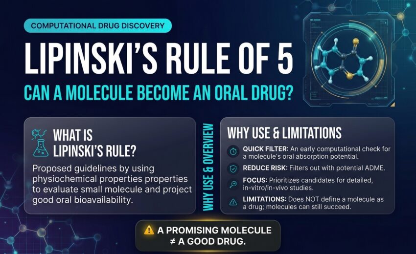 “🧬 Lipinski’s Rule of Five: Can a Molecule Become an Oral Drug?